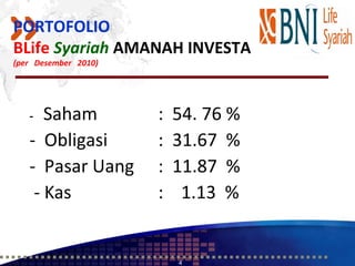 PORTOFOLIO
BLife Syariah AMANAH INVESTA
(per Desember 2010)




   -  Saham           :   54. 76 %
   - Obligasi         :   31.67 %
   - Pasar Uang       :   11.87 %
    - Kas             :    1.13 %


                          4
 