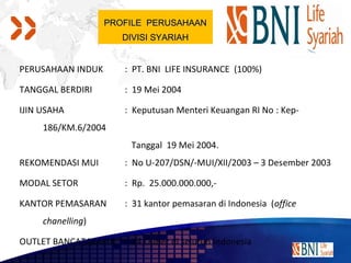 PROFILE PERUSAHAAN
                       DIVISI SYARIAH


PERUSAHAAN INDUK       : PT. BNI LIFE INSURANCE (100%)

TANGGAL BERDIRI        : 19 Mei 2004

IJIN USAHA             : Keputusan Menteri Keuangan RI No : Kep-
     186/KM.6/2004
                         Tanggal 19 Mei 2004.
REKOMENDASI MUI        : No U-207/DSN/-MUI/XII/2003 – 3 Desember 2003

MODAL SETOR            : Rp. 25.000.000.000,-

KANTOR PEMASARAN       : 31 kantor pemasaran di Indonesia (office
     chanelling)

OUTLET BANCATAKAFUL : 24 Outlet di seluruh Indonesia
 