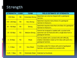 R0 R1 R2 R3 R4 R5 Table Geology Modul deskripsi inti bor dan pemetaan permukaan | PPTX