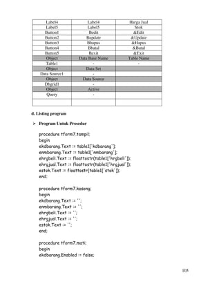 105
Label4 Label4 Harga Jual
Label5 Label5 Stok
Button1 Bedit &Edit
Button2 Bupdate &Update
Button3 Bhapus &Hapus
Button4 Bbatal &Batal
Button5 Bexit &Exit
Object Data Base Name Table Name
Table1 - -
Object Data Set
Data Source1 -
Object Data Source
Dbgrid1 -
Object Active
Query -
d. Listing program
Program Untuk Prosedur
procedure tform7.tampil;
begin
ekdbarang.Text := table1['kdbarang'];
enmbarang.Text := table1['nmbarang'];
ehrgbeli.Text := floattostr(table1['hrgbeli']);
ehrgjual.Text := floattostr(table1['hrgjual']);
estok.Text := floattostr(table1['stok']);
end;
procedure tform7.kosong;
begin
ekdbarang.Text := '';
enmbarang.Text := '';
ehrgbeli.Text := '';
ehrgjual.Text := '';
estok.Text := '';
end;
procedure tform7.mati;
begin
ekdbarang.Enabled := false;
 