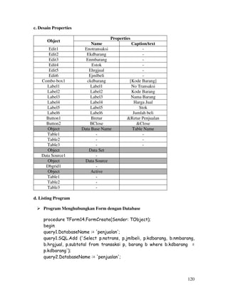 120
c. Desain Properties
Properties
Object
Name Caption/text
Edit1 Enotransaksi -
Edit2 Ekdbarang -
Edit3 Enmbarang -
Edit4 Estok -
Edit5 Ehrgjual -
Edit6 Ejmlbeli -
Combo box1 ckdbarang [Kode Barang]
Label1 Label1 No Transaksi
Label2 Label2 Kode Barang
Label3 Label3 Nama Barang
Label4 Label4 Harga Jual
Label5 Label5 Stok
Label6 Label6 Jumlah beli
Button1 Bretur &Retur Penjualan
Button2 BClose &Close
Object Data Base Name Table Name
Table1 - -
Table2 - -
Table3 - -
Object Data Set
Data Source1 -
Object Data Source
Dbgrid1 -
Object Active
Table1 -
Table2 -
Table3 -
d. Listing Program
Program Menghubungkan Form dengan Database
procedure TForm14.FormCreate(Sender: TObject);
begin
query1.DatabaseName := 'penjualan';
query1.SQL.Add ('Select p.notrans, p.jmlbeli, p.kdbarang, b.nmbarang,
b.hrgjual, p.subtotal from transaksi p, barang b where b.kdbarang =
p.kdbarang');
query2.DatabaseName := 'penjualan';
 