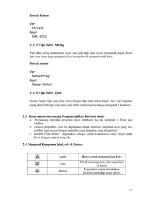 13
Bentuk Umum
Var
Nil:real;
Begin
Nil1:=20,5;
2.2.3 Tipe Data String
Tipe data string merupakan salah satu jens tipe data selain mengenal angak disini
tipe data dapat juga mengenla data berupa huruf maupun tanda baca.
Bentuk umum
Var
Nama:string;
Begin
Nama:=’Anton’;
2.2.4 Tipe Data Char
Secara fungsi tipe data char sama dengan tipe data string tetapi dari segi kapsitas
ruang diperoleh tipe data char jauh lebih sedikit karena hanya mengenal 1 karakter.
2.3. Dasar umum merancang Program aplikasi berbasis visual
a. Merancang tampilan program (user interface) hal ini meliputi = Form dan
toolbox
b. Desain properties. Hal ini digunakan untuk merubah tampilan icon yang asli
toolbox agar sesuai dengan tampilan yang tampilan yang diinginkan.
c. Jendela Code Editor , digunakan sebagai media komunikasi antar object pada
form dengan system yang ada.
2.4. Mengenal Komponen label, edit & Button
Label Hanya untuk menampilkan Teks
Edit
Untuk menampilkan dan input data
(1 baris)
Button
Digunakan untuk melakukan
eksekusi terhadap suatu proses
 