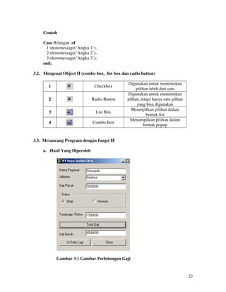 23
Contoh
Case Bilangan of
1:showmessage(‘Angka 1’);
2:showmessage(‘Angka 2’);
3:showmessage(‘Angka 3’);
end;
3.2. Mengenal Object II (combo box, list box dan radio button)
1 Checkbox
Digunakan untuk menentukan
pilihan lebih dari satu
2 Radio Button
Digunakan untuk menentukan
pilhan, tetapi hanya satu pilhan
yang bisa digunakan
3 List Box
Menmpilkan pilihan dalam
bentuk list
4 Combo Box
Menampilkan pilihan dalam
bentuk popup
3.3. Merancang Program dengan fungsi IF
a. Hasil Yang Diperoleh
Gambar 3.1 Gambar Perhitungan Gaji
 