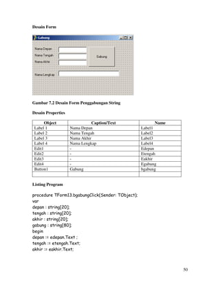 50
Desain Form
Gambar 7.2 Desain Form Penggabungan String
Desain Properties
Object Caption/Text Name
Label 1 Nama Depan Label1
Label 2 Nama Tengah Label2
Label 3 Nama Akhir Label3
Label 4 Nama Lengkap Label4
Edit1 - Edepan
Edit2 - Etengah
Edit3 - Eakhir
Edit4 - Egabung
Button1 Gabung bgabung
Listing Program
procedure TForm13.bgabungClick(Sender: TObject);
var
depan : string[20];
tengah : string[20];
akhir : string[20];
gabung : string[80];
begin
depan := edepan.Text ;
tengah := etengah.Text;
akhir := eakhir.Text;
 