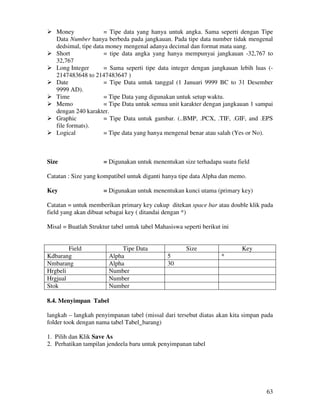 63
Money = Tipe data yang hanya untuk angka. Sama seperti dengan Tipe
Data Number hanya berbeda pada jangkauan. Pada tipe data number tidak mengenal
dedsimal, tipe data money mengenal adanya decimal dan format mata uang.
Short = tipe data angka yang hanya mempunyai jangkauan -32,767 to
32,767
Long Integer = Sama seperti tipe data integer dengan jangkauan lebih luas (-
2147483648 to 2147483647 )
Date = Tipe Data untuk tanggal (1 Januari 9999 BC to 31 Desember
9999 AD).
Time = Tipe Data yang digunakan untuk setup waktu.
Memo = Tipe Data untuk semua unit karakter dengan jangkauan 1 sampai
dengan 240 karakter.
Graphic = Tipe Data untuk gambar. (..BMP, .PCX, .TIF, .GIF, and .EPS
file formats).
Logical = Tipe data yang hanya mengenal benar atau salah (Yes or No).
Size = Digunakan untuk menentukan size terhadapa suatu field
Catatan : Size yang kompatibel untuk diganti hanya tipe data Alpha dan memo.
Key = Digunakan untuk menentukan kunci utama (primary key)
Catatan = untuk memberikan primary key cukup ditekan space bar atau double klik pada
field yang akan dibuat sebagai key ( ditandai dengan *)
Misal = Buatlah Struktur tabel untuk tabel Mahasiswa seperti berikut ini
Field Tipe Data Size Key
Kdbarang Alpha 5 *
Nmbarang Alpha 30
Hrgbeli Number
Hrgjual Number
Stok Number
8.4. Menyimpan Tabel
langkah – langkah penyimpanan tabel (missal dari tersebut diatas akan kita simpan pada
folder took dengan nama tabel Tabel_barang)
1. Pilih dan Klik Save As
2. Perhatikan tampilan jendeela baru untuk penyimpanan tabel
 