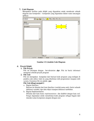 8
7. Code Diagram
Merupakan fasilitas pada delphi yang digunakan untuk mendesain sebuah
diagram atas komponen – komponen yang digunakan dalam seatu rancangan
aplikasi.
Gambar 1.9. Jendela Code Diagram
d. Proyek Delphi
1. File Proyek
File ini disimpan dengan ber-ekstenion .dpr. File ini berisi informasi
mengenai seluruh proyek program
2. File Unit
File ini merupakan kumpulan dari barisan kode program yang terdapat di
jendela code editor, baik itu yang dituliskan oleh progremmer maupun oleh
system. Extention file ini adalah . pas
File Unit dibagi menjadi 2
a. Bagian Interface
Barisan ini dimulai dari kata Interface (setelah nama unit), berisi seluruh
deklarasi variabel, tipe data object maupun deklarasi tambahan.
b. Bagian Implementation
Dimulai dari kata kunci implementation dan diakhiri dengan kata end.
Fungsi digunakan untuk menuliskan kode program sebagai bagain dari
interaksi antar komponen ataupun dengan user.
 