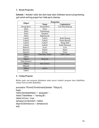 89
3. Desain Properties
Catatan = Koneksi table dan data base akan dilakukan secara programming,
jadi untuk setting properties tidak perlu disetup.
Properties
Object
Name Caption/text
Group Box1 Group Box1 Cari Data Barang
Edit1 Ecari -
Edit2 Enmbarang -
Edit3 Ehrgbeli -
Edit4 Kdpemasok -
Label1 Label1 Kode Barang
Label2 Label2 Nama Barang
Label3 Label3 Harga Beli
Label4 Label4 Kode Pemasok
Button1 Ecari Cari
Button2 Ebatal Batal
Button3 Eclose Close
Object Data Base Name Table Name
Table1 - -
Object Data Set
Data Source1 -
Object Data Source
Dbgrid1 -
Object Active
Table1 -
4. Listing Program
Ketika pada saat program dijalankan maka proses koneksi program akan diaktifkan
selama form tersebut diaktifkan.
procedure TForm11.FormCreate(Sender: TObject);
begin
table1.DatabaseName := 'penjualan' ;
table1.TableName := 'barang.db';
table1.Active:= true;
datasource1.DataSet:= table1;
dbgrid1.DataSource := datasource1;
end;
 