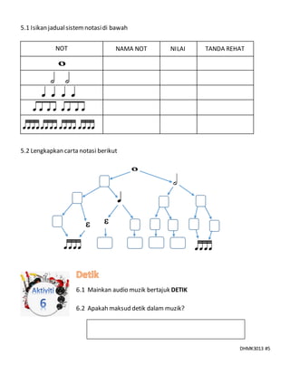 DHMK3013 #5
5.1 Isikan jadualsistemnotasidi bawah
NOT NAMA NOT NILAI TANDA REHAT
5.2 Lengkapkan carta notasi berikut
6.1 Mainkan audio muzik bertajuk DETIK
6.2 Apakah maksud detik dalam muzik?

 