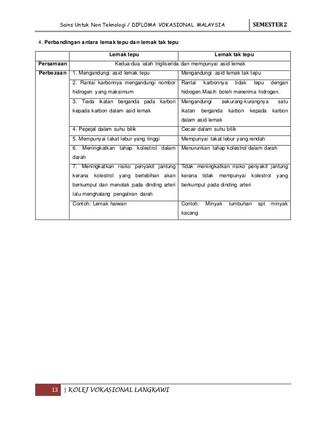 Modul Sains Non Teknologi Diploma Vokasional Malaysia Semester 2