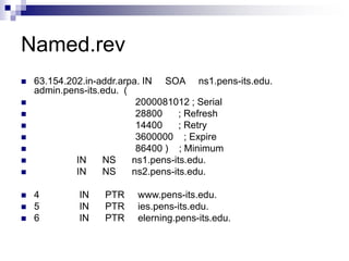 Named.rev
 63.154.202.in-addr.arpa. IN SOA ns1.pens-its.edu.
admin.pens-its.edu. (
 2000081012 ; Serial
 28800 ; Refresh
 14400 ; Retry
 3600000 ; Expire
 86400 ) ; Minimum
 IN NS ns1.pens-its.edu.
 IN NS ns2.pens-its.edu.
 4 IN PTR www.pens-its.edu.
 5 IN PTR ies.pens-its.edu.
 6 IN PTR elerning.pens-its.edu.
 