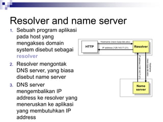 Resolver and name server
1. Sebuah program aplikasi
pada host yang
mengakses domain
system disebut sebagai
resolver
2. Resolver mengontak
DNS server, yang biasa
disebut name server
3. DNS server
mengembalikan IP
address ke resolver yang
meneruskan ke aplikasi
yang membutuhkan IP
address
HTTP Resolver
Hostname (neon.tcpip-lab.edu)
IP address (128.143.71.21)
Name
server
Hostname
(neon.tcpip-lab.edu)
IP
address
(128.143.71.21)
 