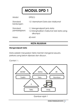 2DUNIA PANGKALAN DATA
Modul: DPD(1)
Standard
kandungan:
1.0 Memahami Data dan Maklumat
Standard
pembelajaran:
1.1 Mengenal...