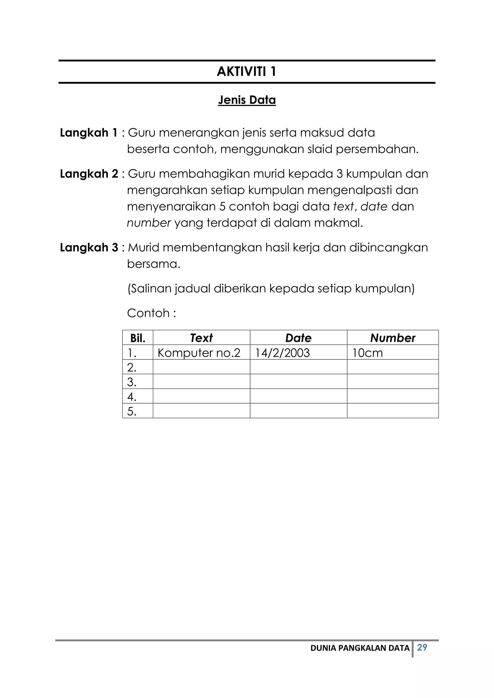 29DUNIA PANGKALAN DATA
AKTIVITI 1
Jenis Data
Langkah 1 : Guru menerangkan jenis serta maksud data
beserta contoh, menggunakan slaid persembahan.
Langkah 2 : Guru membahagikan murid kepada 3 kumpulan dan
mengarahkan setiap kumpulan mengenalpasti dan
menyenaraikan 5 contoh bagi data text, date dan
number yang terdapat di dalam makmal.
Langkah 3 : Murid membentangkan hasil kerja dan dibincangkan
bersama.
(Salinan jadual diberikan kepada setiap kumpulan)
Contoh :
Bil. Text Date Number
1. Komputer no.2 14/2/2003 10cm
2.
3.
4.
5.
 