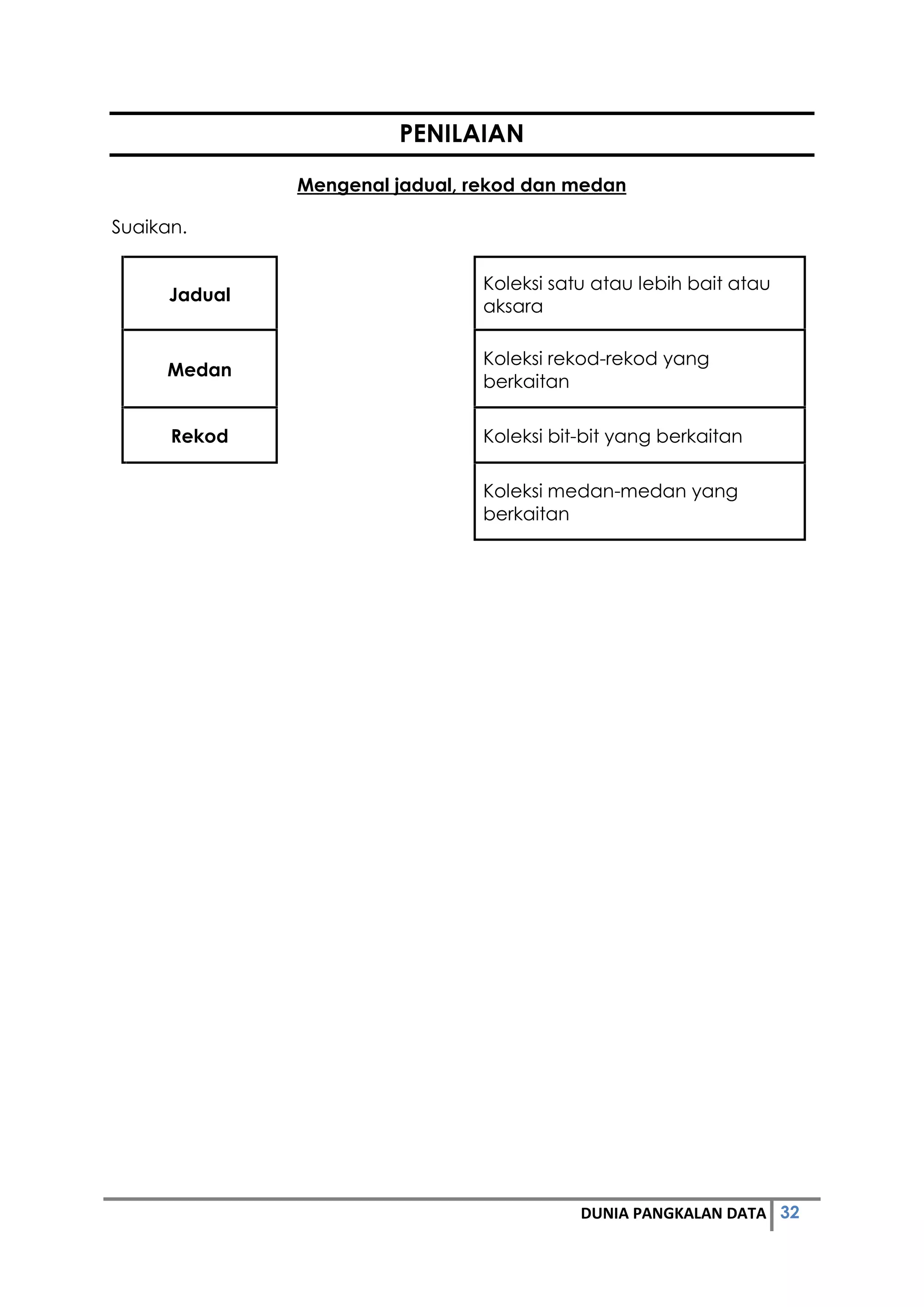 32DUNIA PANGKALAN DATA
PENILAIAN
Mengenal jadual, rekod dan medan
Suaikan.
Jadual
Koleksi satu atau lebih bait atau
aksara
Medan
Koleksi rekod-rekod yang
berkaitan
Rekod Koleksi bit-bit yang berkaitan
Koleksi medan-medan yang
berkaitan
 