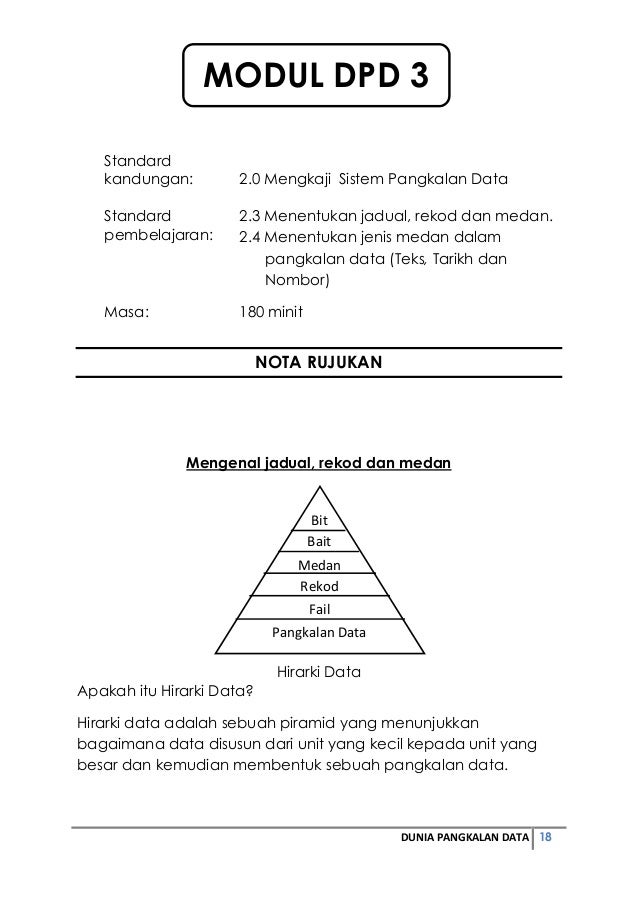 Modul Dunia Pengkalanan Data Tahun 5 Bhg 2