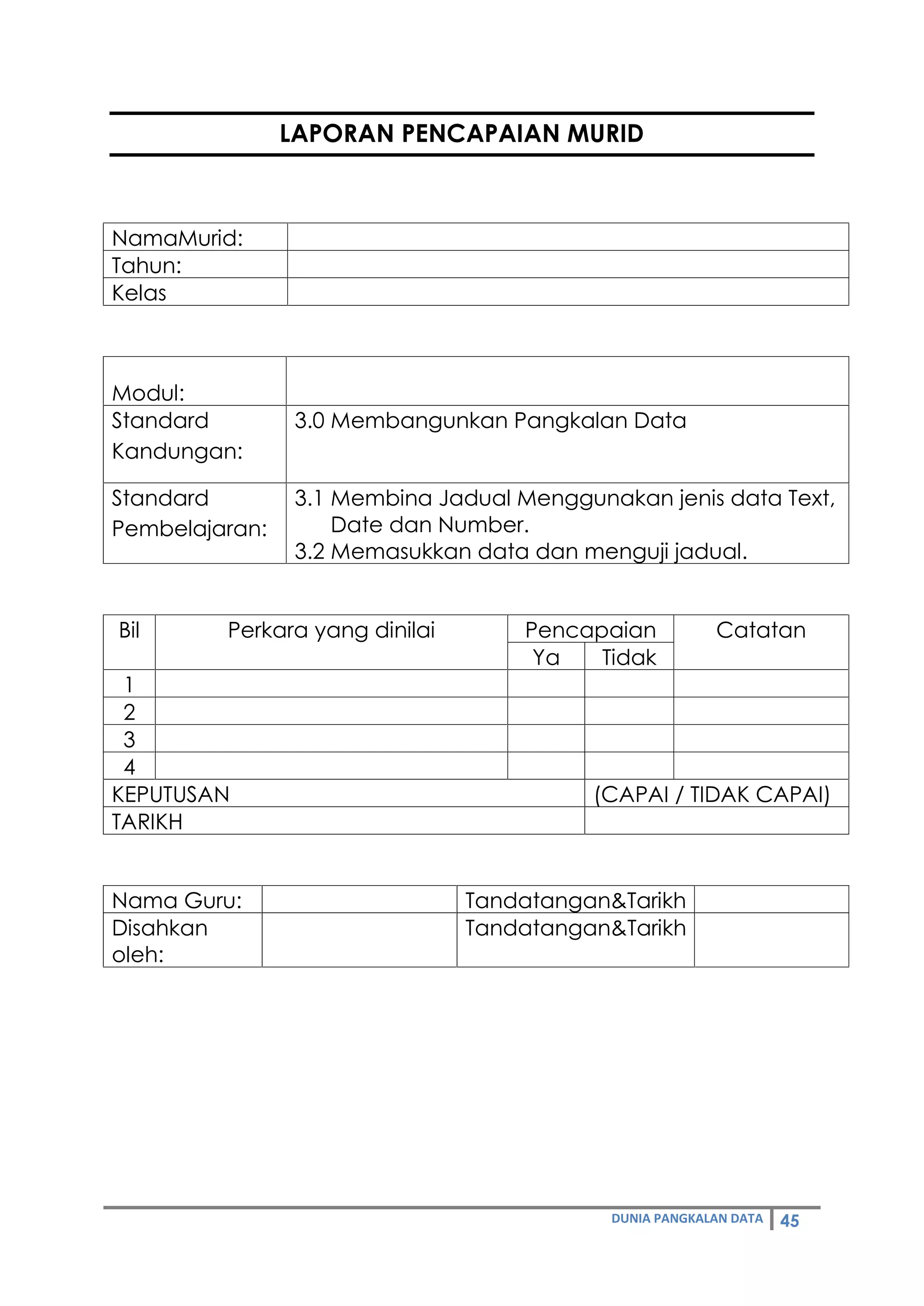 DUNIA PANGKALAN DATA 45
LAPORAN PENCAPAIAN MURID
NamaMurid:
Tahun:
Kelas
Modul:
Standard
Kandungan:
3.0 Membangunkan Pangkalan Data
Standard
Pembelajaran:
3.1 Membina Jadual Menggunakan jenis data Text,
Date dan Number.
3.2 Memasukkan data dan menguji jadual.
Bil Perkara yang dinilai Pencapaian Catatan
Ya Tidak
1
2
3
4
KEPUTUSAN (CAPAI / TIDAK CAPAI)
TARIKH
Nama Guru: Tandatangan&Tarikh
Disahkan
oleh:
Tandatangan&Tarikh
 