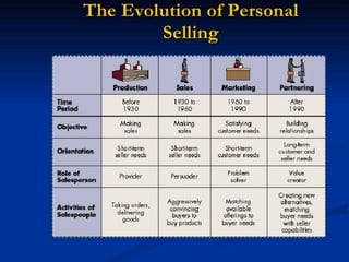 DEEPAK K.V. BIT-MBA 28
 