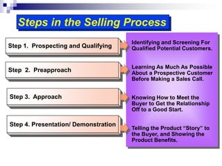Step 1. Prospecting and Qualifying
Step 2. Preapproach
Step 3. Approach
Step 4. Presentation/ Demonstration
Identifying and Screening For
Qualified Potential Customers.
Learning As Much As Possible
About a Prospective Customer
Before Making a Sales Call.
Knowing How to Meet the
Buyer to Get the Relationship
Off to a Good Start.
Telling the Product “Story” to
the Buyer, and Showing the
Product Benefits.
Steps in the Selling Process
 