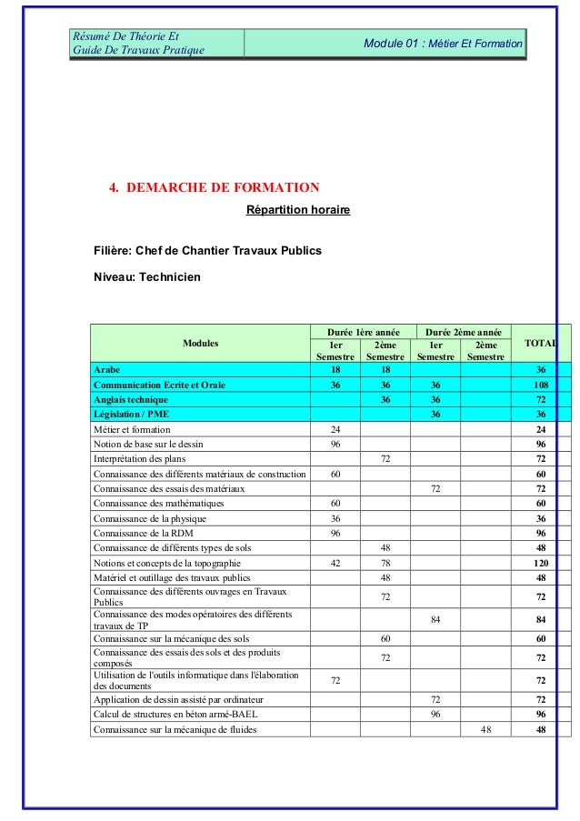 COURS DE TOPOGRAPHIE OFPPT DOWNLOAD COURS DE TOPOGRAPHIE OFPPT DOWNLOAD