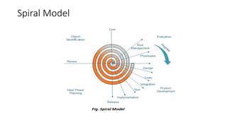 Spiral Model
 