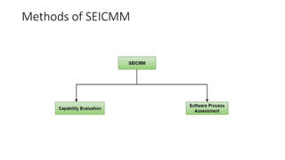 Methods of SEICMM
 