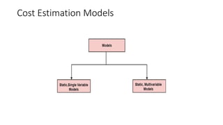 Cost Estimation Models
 