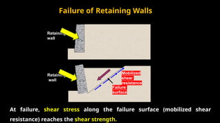 4 Shear strength of soil demonstation presentation .pptx