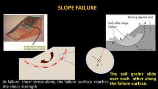 4 Shear strength of soil demonstation presentation .pptx