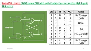 Latch Based Compa Module-05_Design of Sequential Circuits.pptx