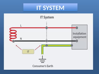 Module To Module Earthing Module-05; Electrical Earthing& Grounding.pptx