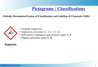 Module-06 Chemicals handling safely at construction site.pptx