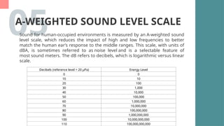 Soundable Scale MODULE-07-ACOUSTICAL-CONTROL-IN-BUILDINGS.pptx