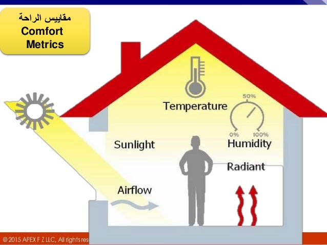 Human comfort in buildings pdf image