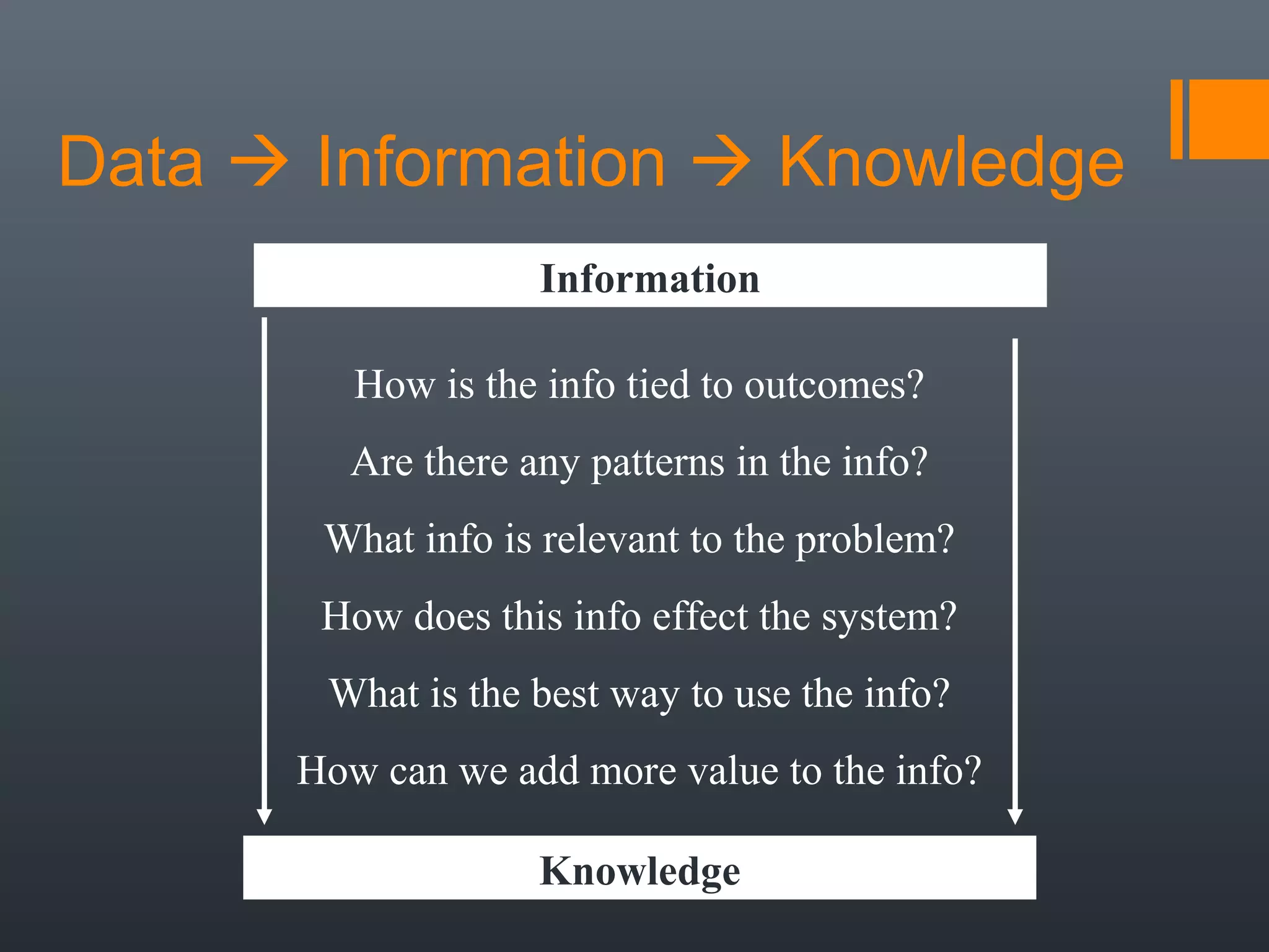Data  Information  Knowledge
                   Information

         How is the info tied to outcomes?
        Are there any patterns in the info?
       What info is relevant to the problem?
       How does this info effect the system?
       What is the best way to use the info?
      How can we add more value to the info?

                   Knowledge
 