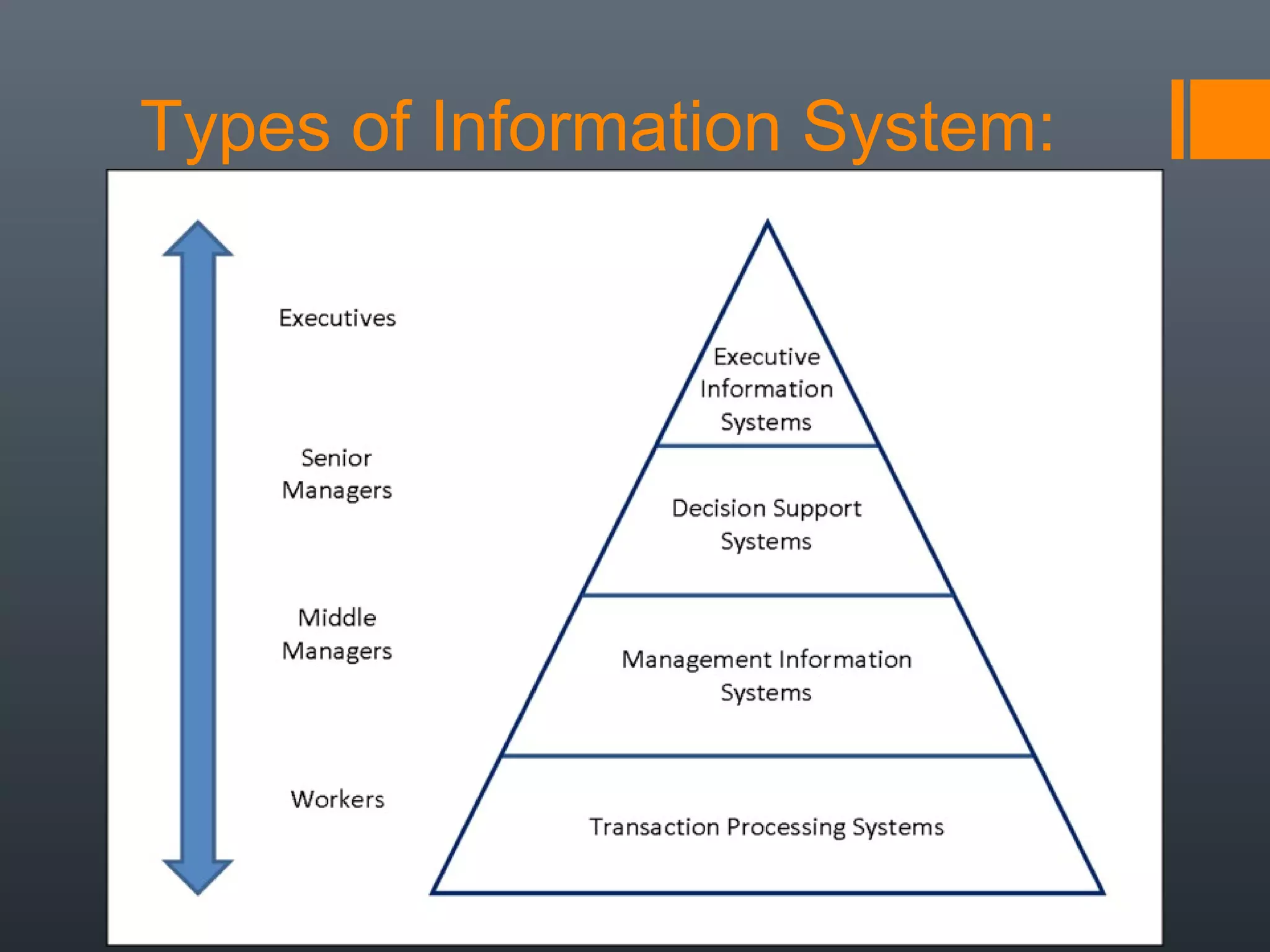 Types of Information System:
 