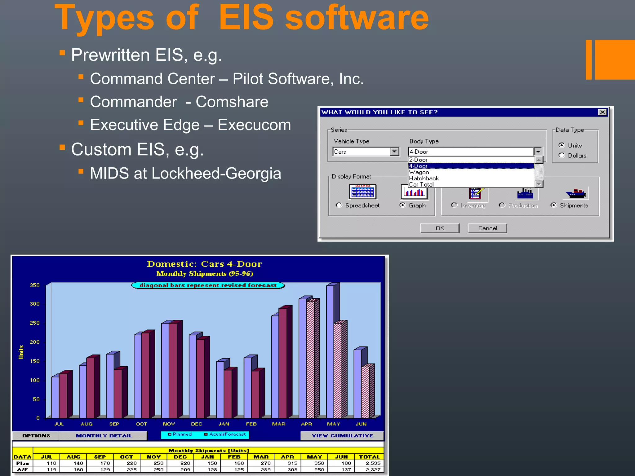 Types of EIS software
 Prewritten EIS, e.g.
   Command Center – Pilot Software, Inc.
   Commander - Comshare
   Executive Edge – Execucom
 Custom EIS, e.g.
   MIDS at Lockheed-Georgia
 