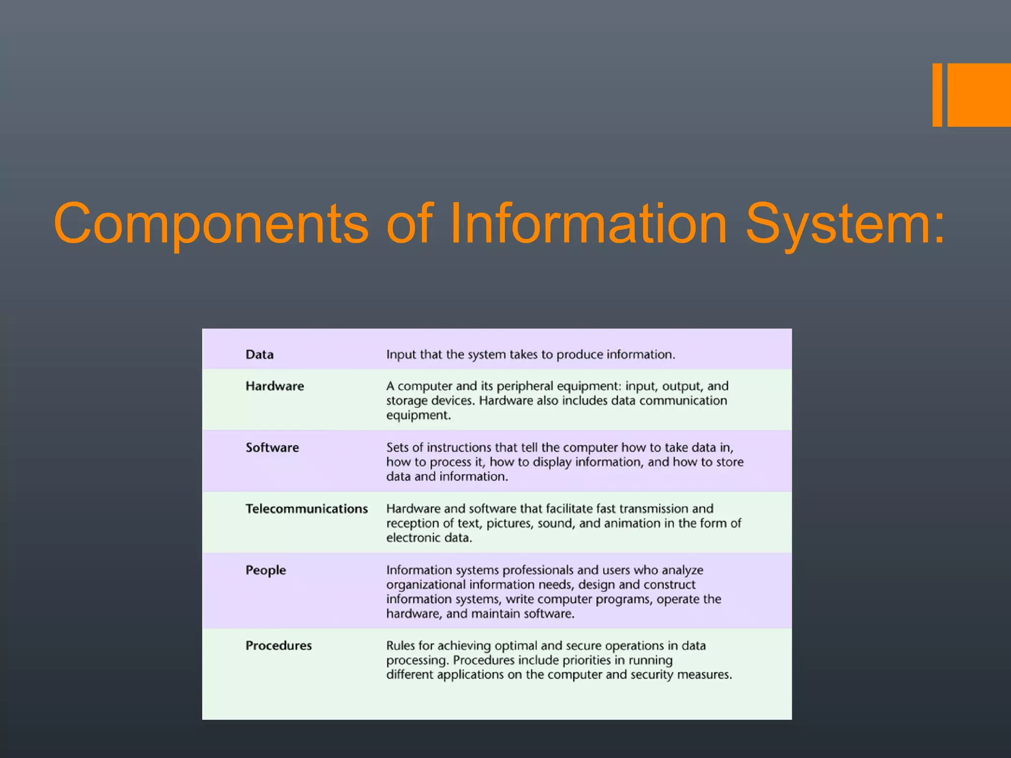 Components of Information System:
 
