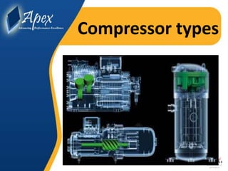 Module (1.3) types of ac units-hvac-apex | PPSX