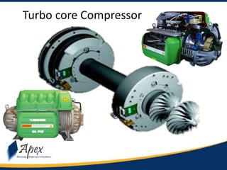 Module (1.3) types of ac units-hvac-apex | PPSX