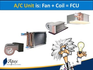 Module (1.3) types of ac units-hvac-apex | PPSX