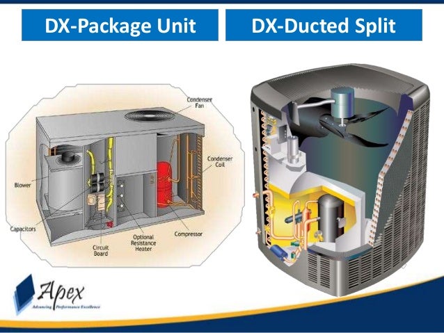 Module (1.3) types of ac units-hvac-apex