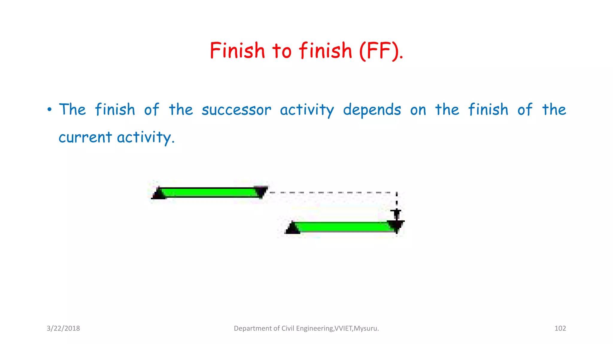 Finish to finish (FF).
• The finish of the successor activity depends on the finish of the
current activity.
3/22/2018 Department of Civil Engineering,VVIET,Mysuru. 102
 