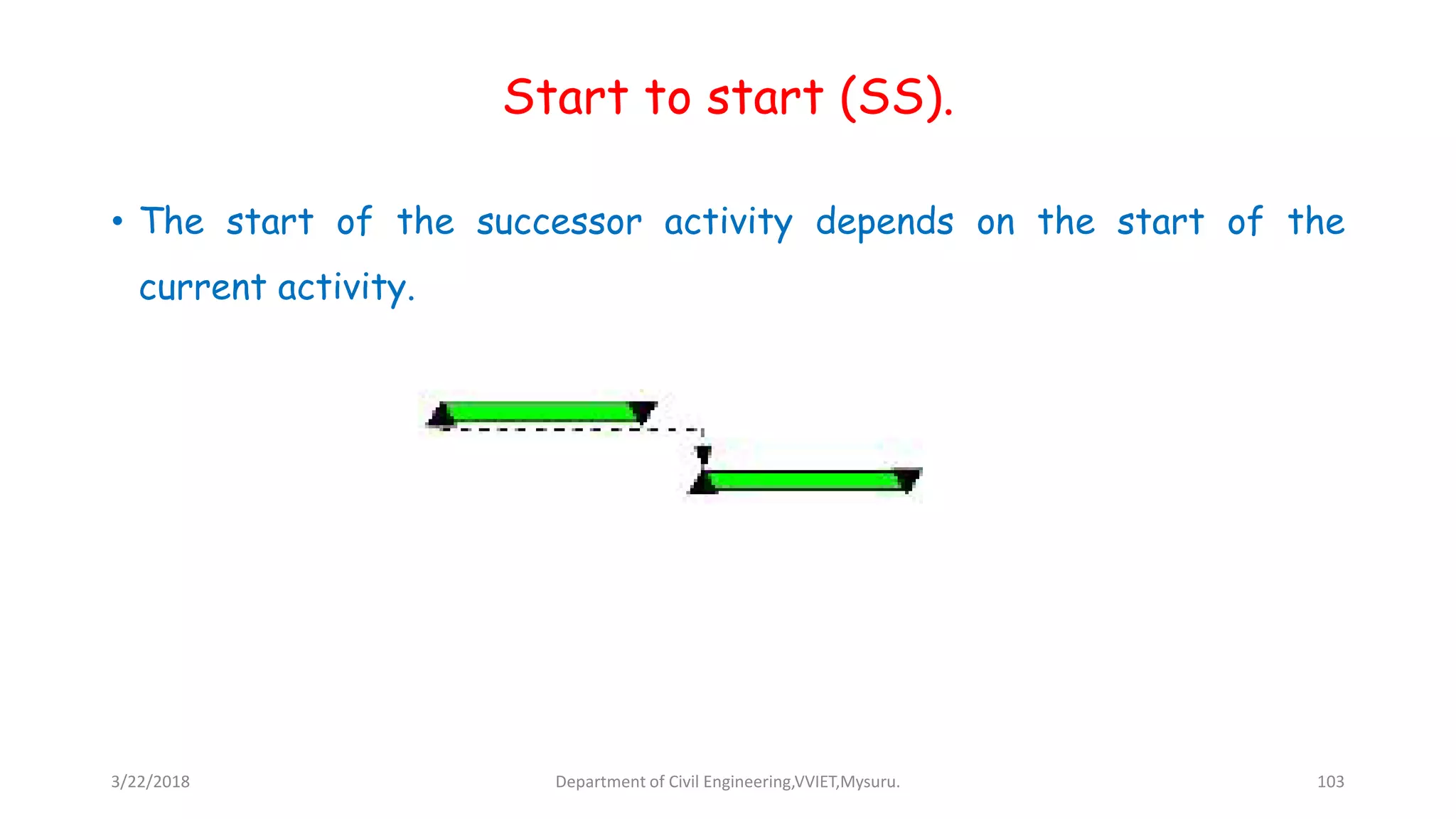 Start to start (SS).
• The start of the successor activity depends on the start of the
current activity.
3/22/2018 Department of Civil Engineering,VVIET,Mysuru. 103
 