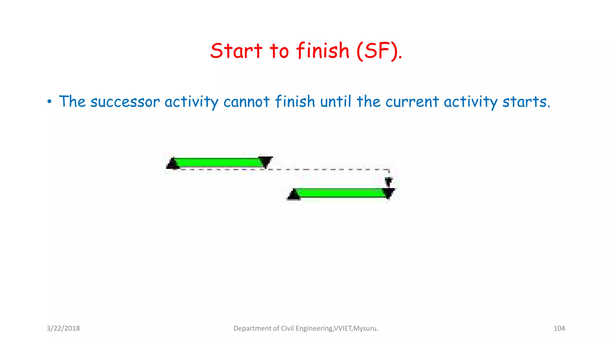 Start to finish (SF).
• The successor activity cannot finish until the current activity starts.
3/22/2018 Department of Civil Engineering,VVIET,Mysuru. 104
 