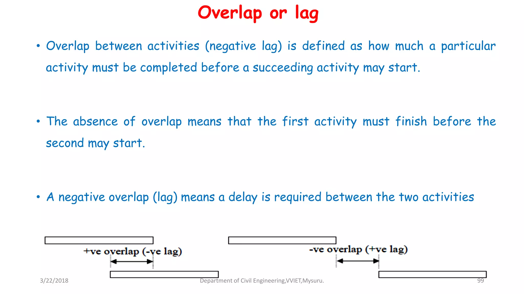 Overlap or lag
• Overlap between activities (negative lag) is defined as how much a particular
activity must be completed before a succeeding activity may start.
• The absence of overlap means that the first activity must finish before the
second may start.
• A negative overlap (lag) means a delay is required between the two activities
3/22/2018 Department of Civil Engineering,VVIET,Mysuru. 99
 