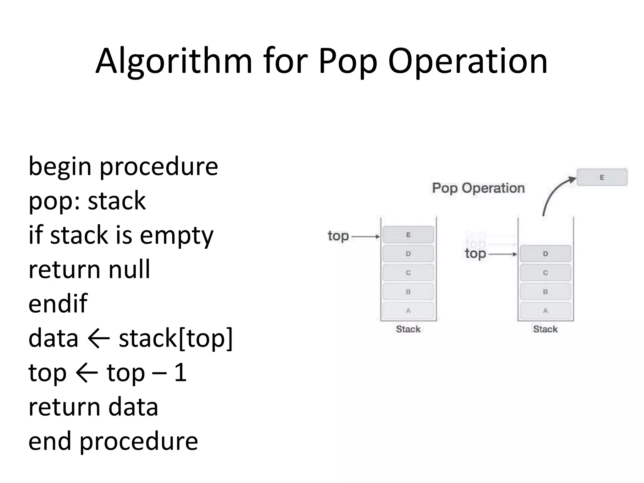 Algorithm for Pop Operation
begin procedure
pop: stack
if stack is empty
return null
endif
data ← stack[top]
top ← top – 1
return data
end procedure
 