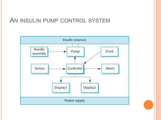 AN INSULIN PUMP CONTROL SYSTEM
 