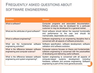 FREQUENTLY ASKED QUESTIONS ABOUT
SOFTWARE ENGINEERING
Question Answer
What is software? Computer programs and associated documentation.
Software products may be developed for a particular
customer or may be developed for a general market.
What are the attributes of good software? Good software should deliver the required functionality
and performance to the user and should be
maintainable, dependable and usable.
What is software engineering? Software engineering is an engineering discipline that is
concerned with all aspects of software production.
What are the fundamental software
engineering activities?
Software specification, software development, software
validation and software evolution.
What is the difference between software
engineering and computer science?
Computer science focuses on theory and fundamentals;
software engineering is concerned with the practicalities
of developing and delivering useful software.
What is the difference between software
engineering and system engineering?
System engineering is concerned with all aspects of
computer-based systems development including
hardware, software and process engineering. Software
engineering is part of this more general process.
 
