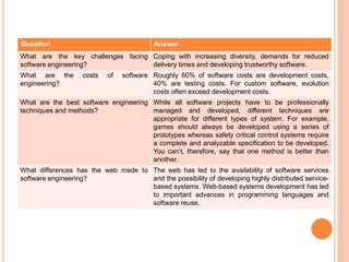 Question Answer
What are the key challenges facing
software engineering?
Coping with increasing diversity, demands for reduced
delivery times and developing trustworthy software.
What are the costs of software
engineering?
Roughly 60% of software costs are development costs,
40% are testing costs. For custom software, evolution
costs often exceed development costs.
What are the best software engineering
techniques and methods?
While all software projects have to be professionally
managed and developed, different techniques are
appropriate for different types of system. For example,
games should always be developed using a series of
prototypes whereas safety critical control systems require
a complete and analyzable specification to be developed.
You can’t, therefore, say that one method is better than
another.
What differences has the web made to
software engineering?
The web has led to the availability of software services
and the possibility of developing highly distributed service-
based systems. Web-based systems development has led
to important advances in programming languages and
software reuse.
 