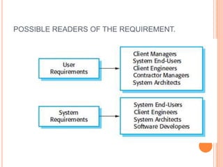 POSSIBLE READERS OF THE REQUIREMENT.
 